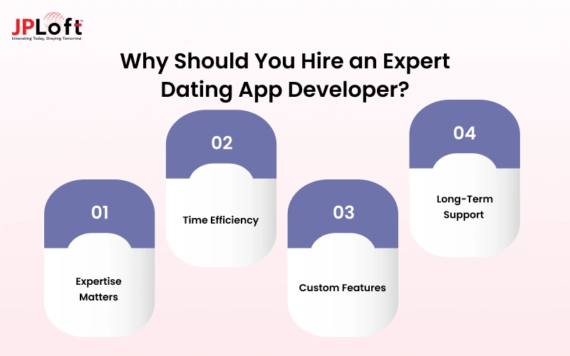 Why Should You Hire an Expert Dating App Developer
